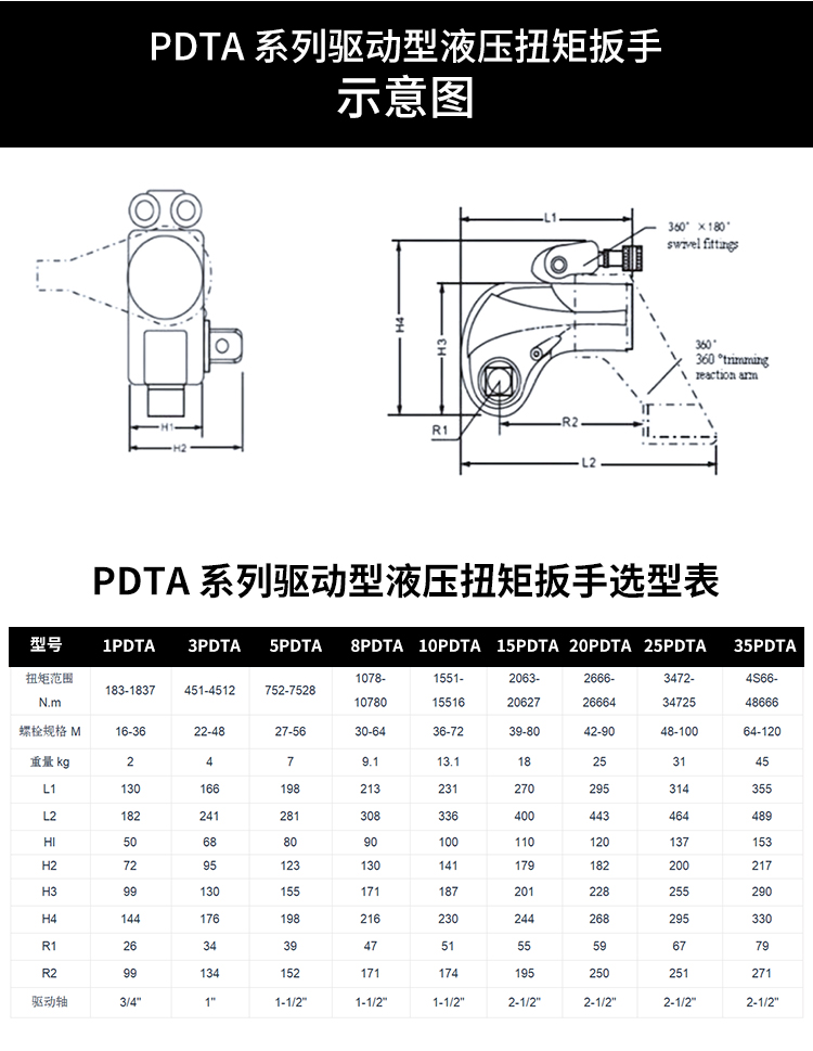 Brand new original in stock 1P - огляд і ціна Torque Wrench