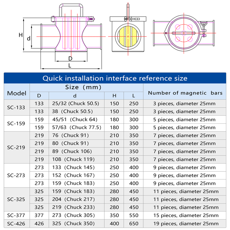 Industrial Magnet Oil Filter E - огляд і ціна Oil Filter