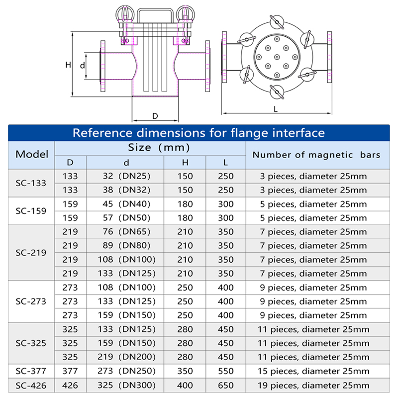 Industrial Magnet Oil Filter E - огляд і ціна Oil Filter